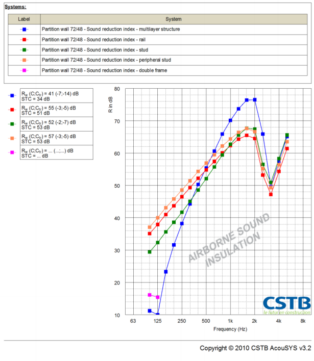 Monitoning & Information System Tech. - Photo