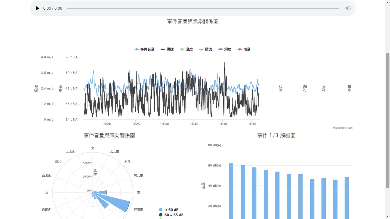 Monitoning & Information System Tech. - Photo