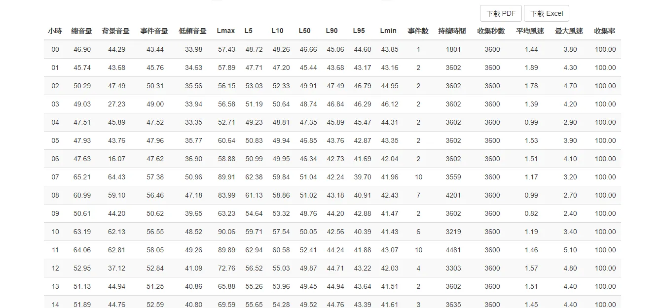 Monitoning & Information System Tech. - Photo