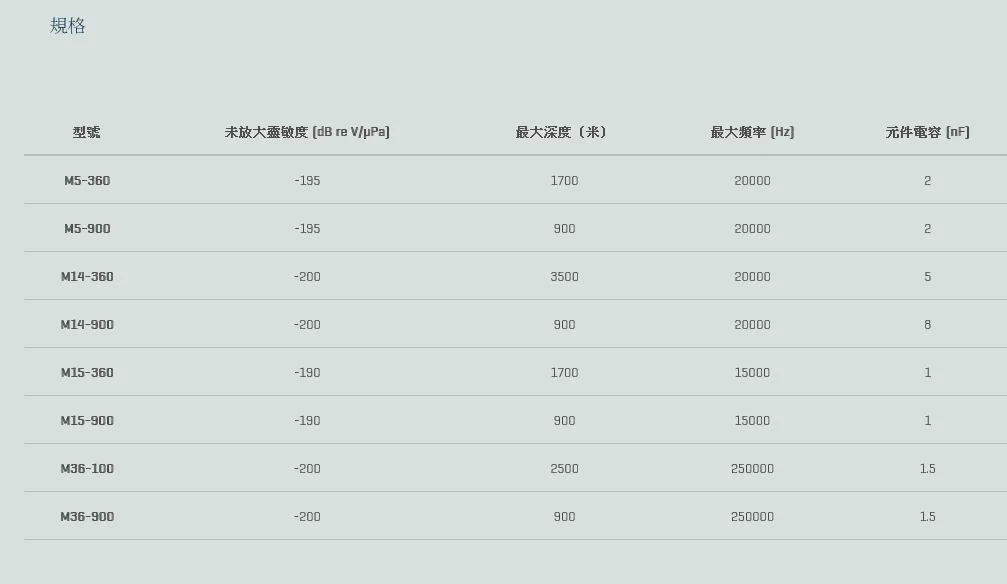華新工程顧問有限公司-影像