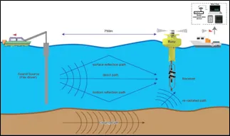 華新工程顧問有限公司-影像