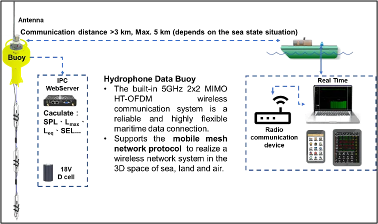 華新工程顧問有限公司-影像