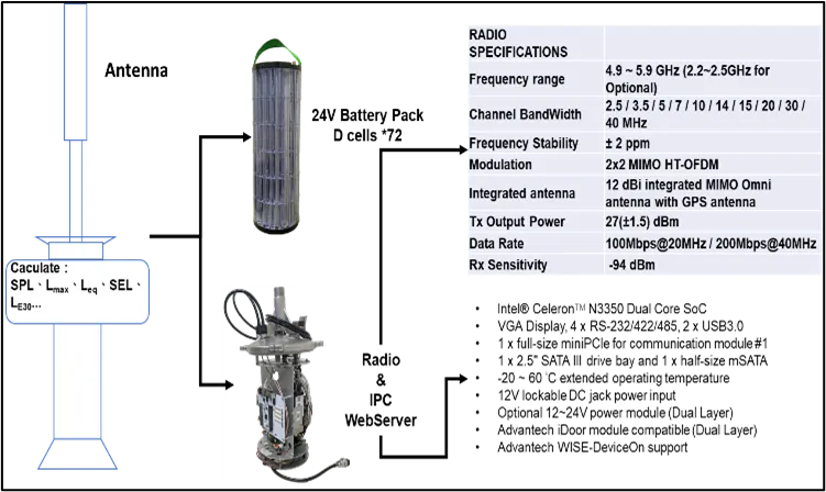 華新工程顧問有限公司-影像